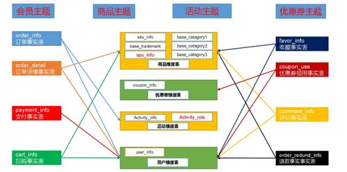 电商数仓 数仓分层概念 数仓理论