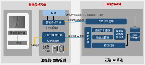 再上华为云严选 汉鑫科技智能分检管理系统上线严选商城,赋能实体经济高质量发展