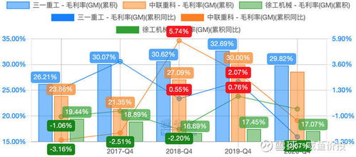 国内工程机械龙头 三一重工,股价斩腰 未来还值得投资吗