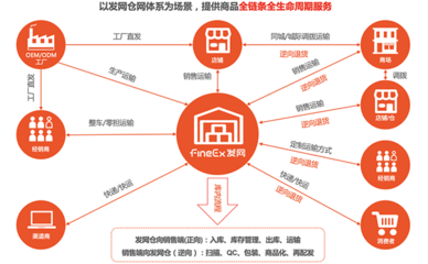 服装电商仓储外包:报喜鸟旗下品牌案例,发网仓储配送一站式服务