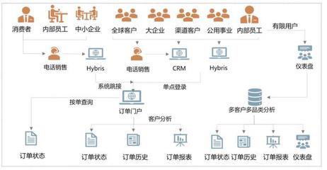 电商oms订单管理系统,电商订单什么意思