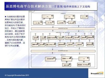 易思博电子商务平台-B2C网上商城系统-软件产品网