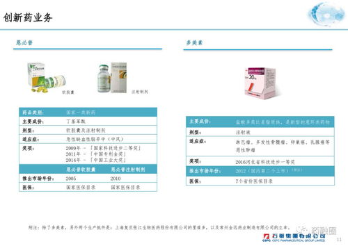 买买买的,石药集团产品线解密