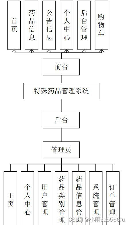 springboot jsp网上药品商城销售管理系统