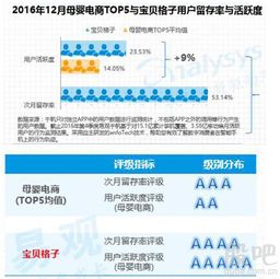 宝贝格子线上线下双箭齐发新模式,稳入创新层