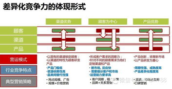 互联网电商b2c b2b平台运营能力模型及策略体系