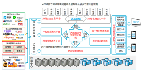 厦门自贸片区跨境电商综合服务平台上线,推动跨境电商综试区建设